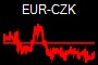 EUR-CZK